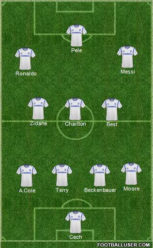 Tranmere Rovers 4-3-3 football formation