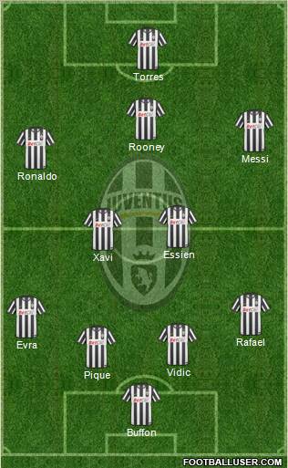Juventus Formation 2011