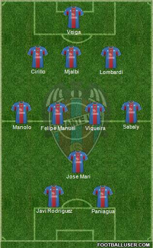 Levante U.D., S.A.D. football formation