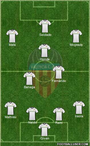 Valencia C.F., S.A.D. Formation 2011