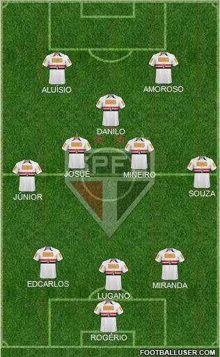 São Paulo FC Formation 2011