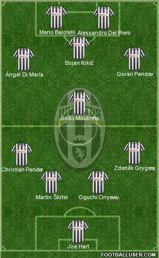 Juventus Formation 2011