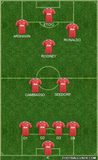 Manchester United Formation 2011