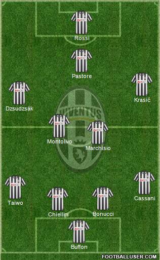 Juventus Formation 2011