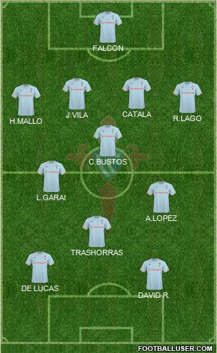 R.C. Celta S.A.D. 4-4-2 football formation