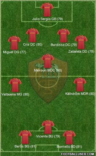 AS Roma Formation 2011