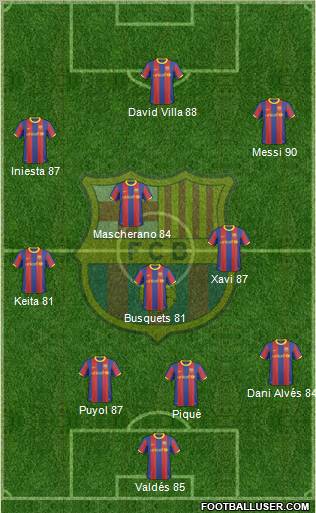 F.C. Barcelona Formation 2011