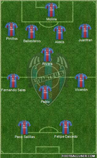 Levante U.D., S.A.D. football formation