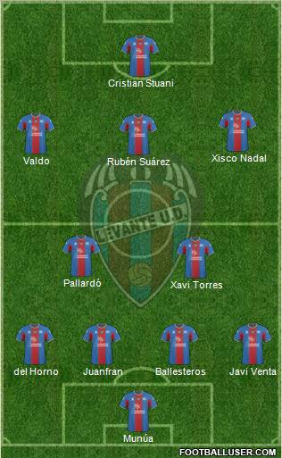 Levante U.D., S.A.D. Formation 2011