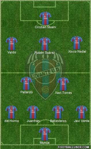 Levante U.D., S.A.D. football formation