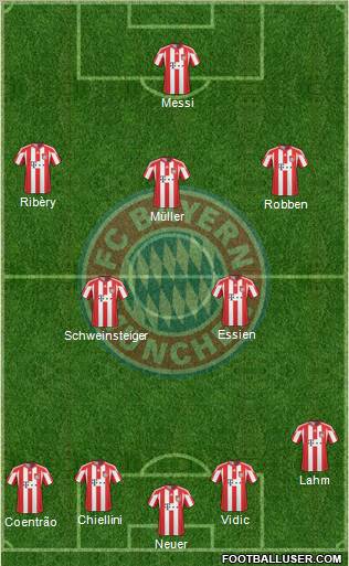 FC Bayern München Formation 2011