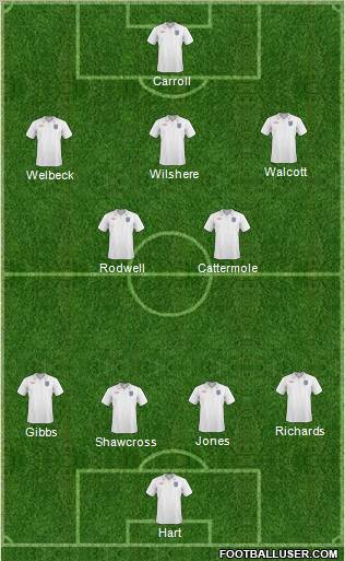 England Formation 2011