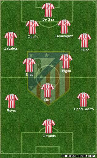 C. Atlético Madrid S.A.D. Formation 2011