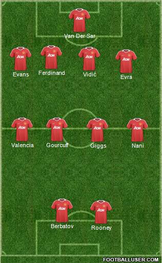 Manchester United Formation 2011