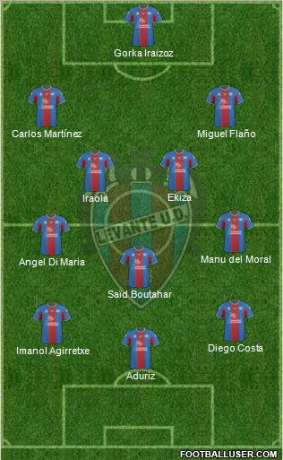 Levante U.D., S.A.D. football formation