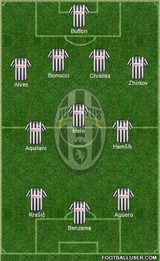 Juventus Formation 2011