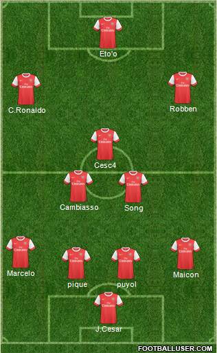 Arsenal Formation 2011