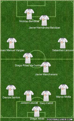 Bolton Wanderers Formation 2011