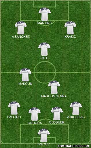 Tottenham Hotspur Formation 2011