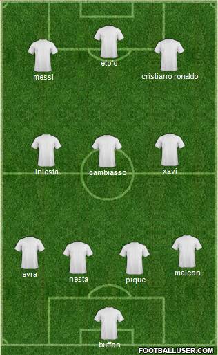 Dream Team Formation 2011