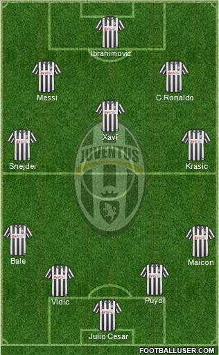 Juventus Formation 2011
