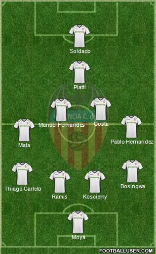 Valencia C.F., S.A.D. Formation 2011
