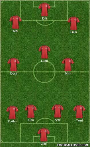 Albania Formation 2011