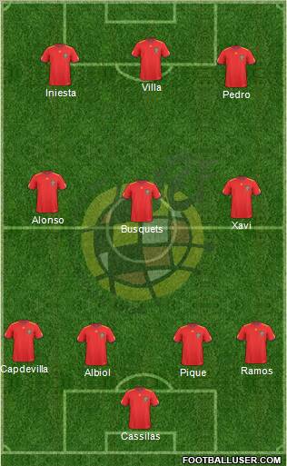 Spain Formation 2011