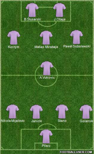 Champions League Team Formation 2011