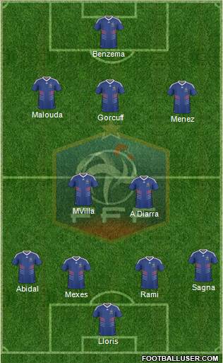 France Formation 2011