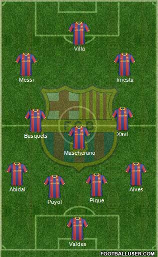 F.C. Barcelona Formation 2011