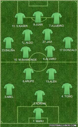 Dream Team Formation 2011