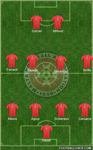 Malta Formation 2011