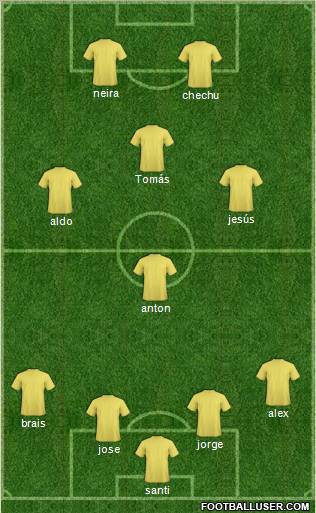 Fifa Team Formation 2011