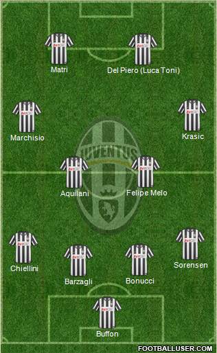 Juventus Formation 2011