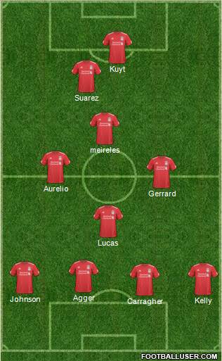 Liverpool Formation 2011