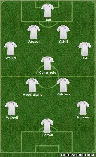 England Formation 2011