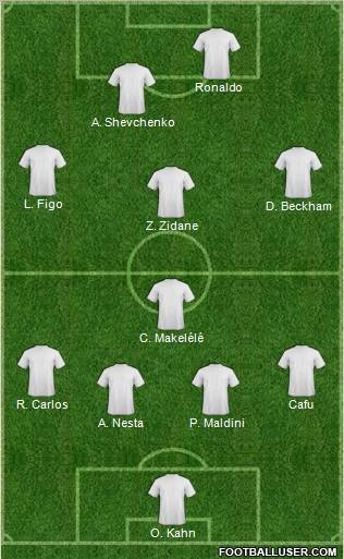 Dream Team Formation 2011