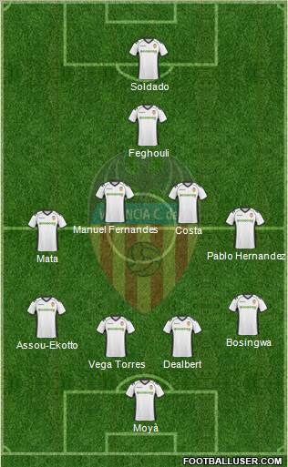 Valencia C.F., S.A.D. Formation 2011