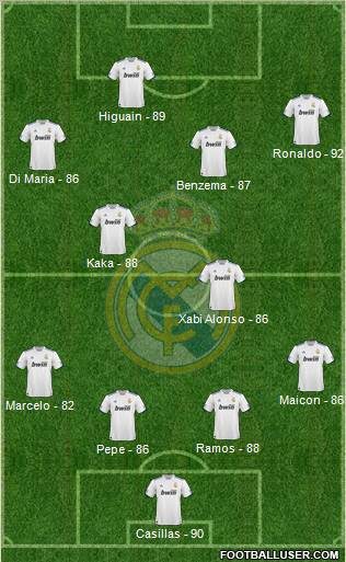 Real Madrid C.F. Formation 2011