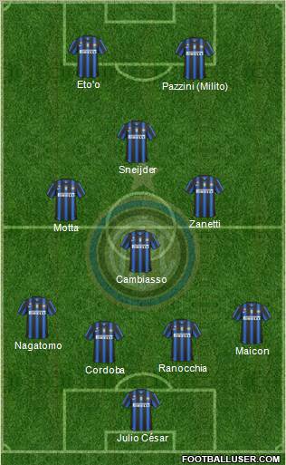 F.C. Internazionale Formation 2011