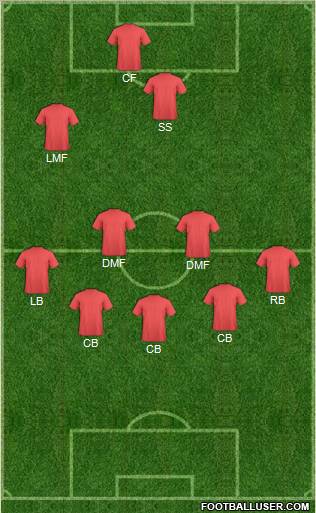 Dream Team Formation 2011