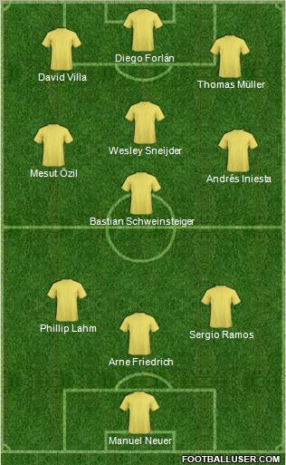 World Cup 2010 Team Formation 2011