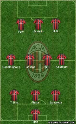 A.C. Milan Formation 2011