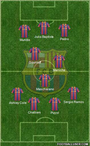 F.C. Barcelona Formation 2011