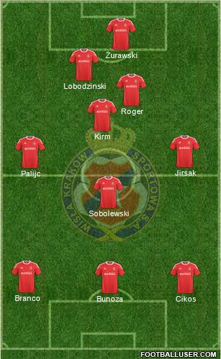 Wisla Krakow Formation 2011