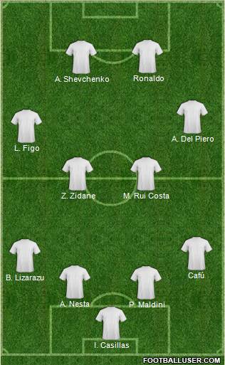 Dream Team Formation 2011