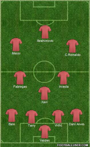 Dream Team Formation 2011