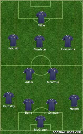 Scotland football formation