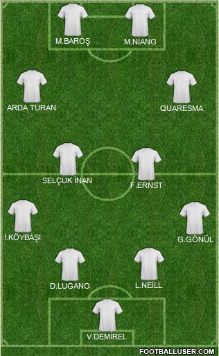 Çorumspor Formation 2011